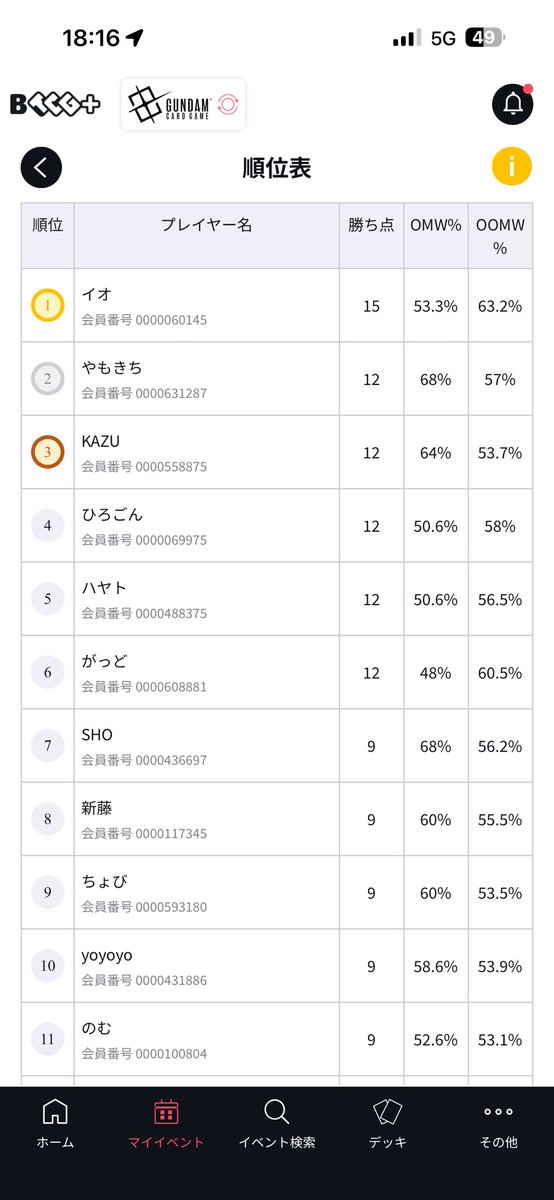ひろごん tweet media