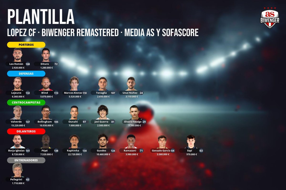 ALopez92_'s tweet photo. Con que 11 acabariais la temporada?

@biwenger
@IBiwenger
@tensionfantasy
@AnaliticaLaLiga
@DudasBiwenger
@biwenger
@ElBielsaFantasy
@FantasysmoBIW
@KromowFutbol
@porteriafantasy
@DonQuijoteDeLaC https://t.co/ITUfVnJhRW