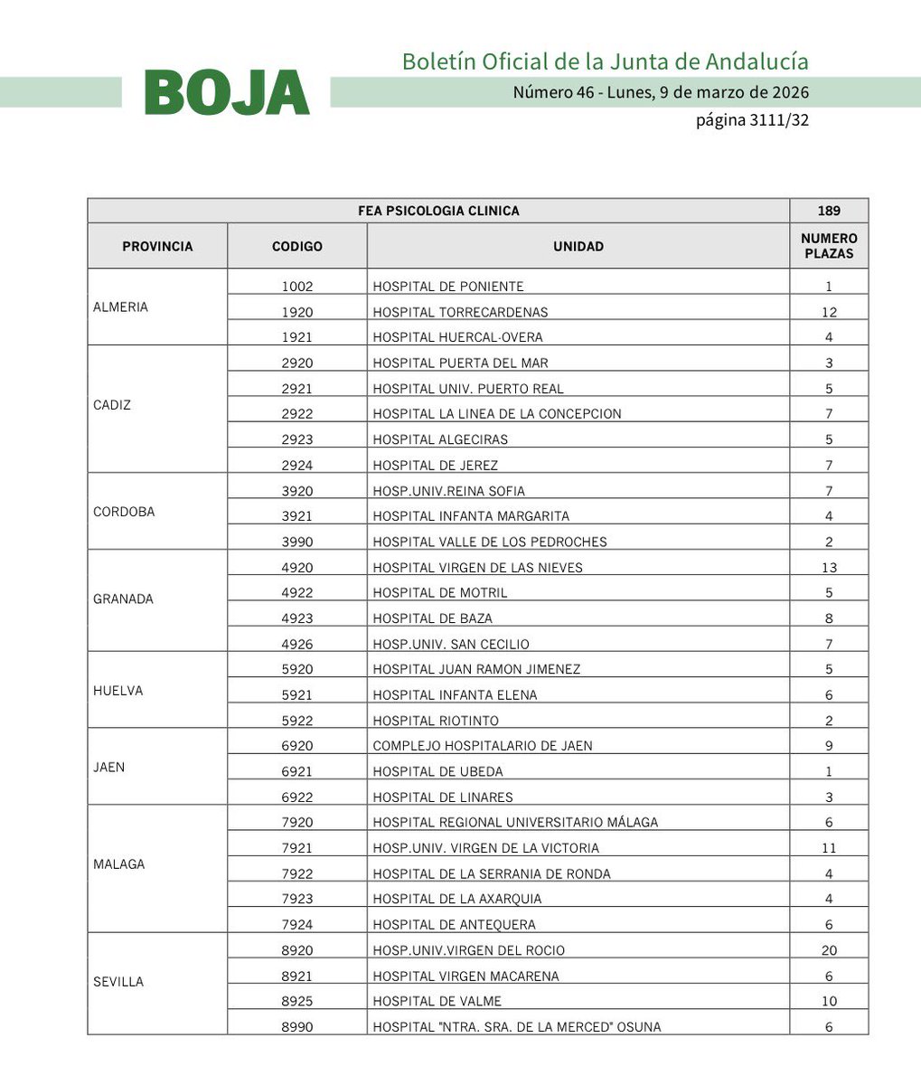gab_rodenas's tweet photo. 🆕 Disponible  el concurso de traslados para FEA de Psicología Clínica

Un paso importante para aumentar las plantillas estructurales de especialistas en el SAS.
Hay que seguir peleando por acreditar #masplazasPIR y fidelizar a los profesionales formados.

https://t.co/alkqIsDM1j https://t.co/ZXWiZgo1wu
