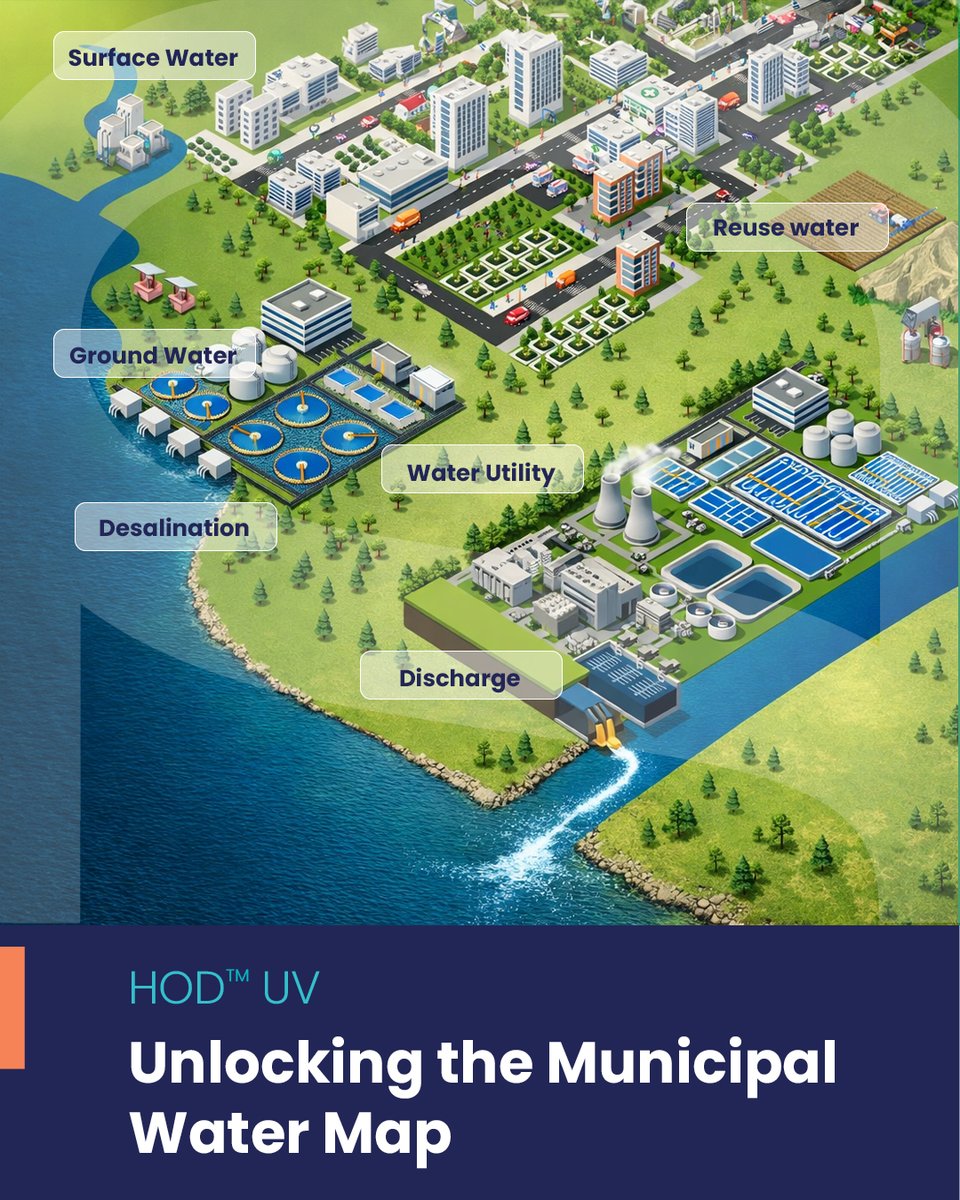 atlantiumuv's tweet photo. Every municipality runs a different water map. Surface water, groundwater, desalination, reuse, discharge, trace contaminants.
#HODUV delivers validated, chemical-free disinfection across the cycle.
What’s on your map?
https://t.co/9OM2vDl5pl
#PurePerformance https://t.co/129E9kGFRx