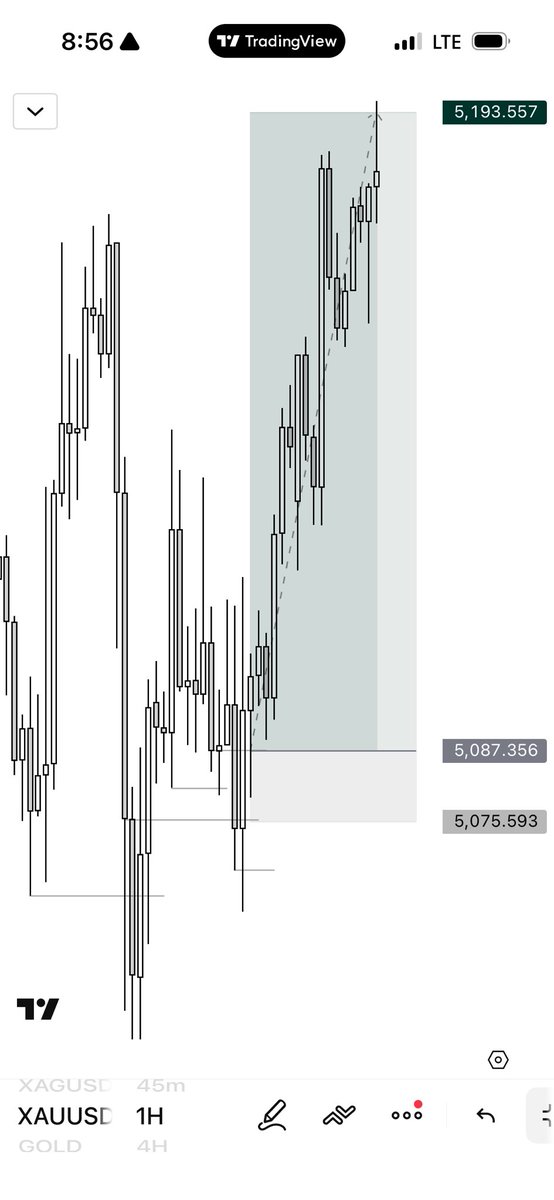 ⭕NLY1LINKS tweet media