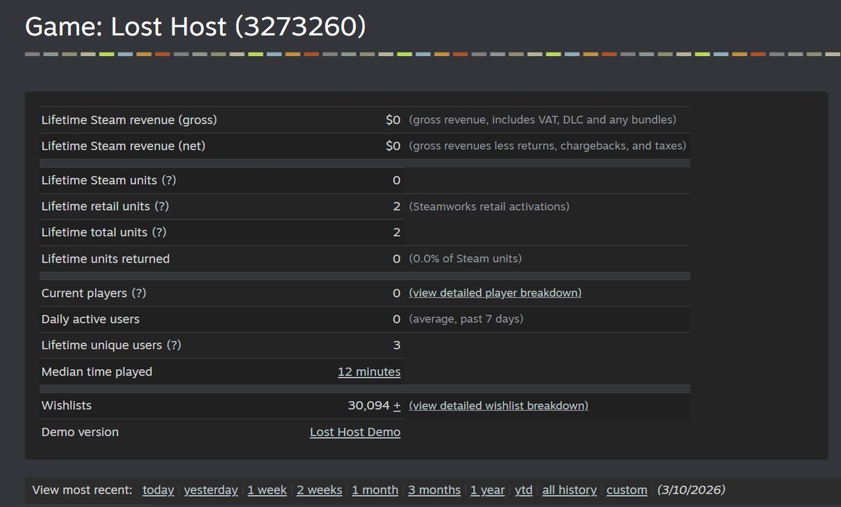 Gesta🚗LOST HOST GAME tweet media