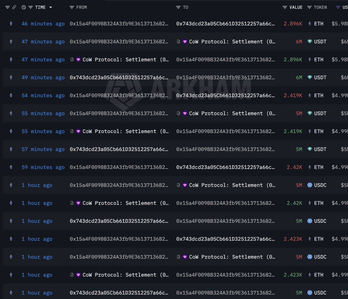 lookonchain's tweet photo. Whale 0x15a4 opened 20x longs on 600 $BTC($42.5M) and 20,000 $ETH($41.2M) on #Hyperliquid. 

He also spent 21M $USDC to buy 10,158 $ETH at $2,067 about an hour ago.

https://t.co/Z2oHDELAHi
https://t.co/aXIp3jCzZy https://t.co/d7ehS2PWsk