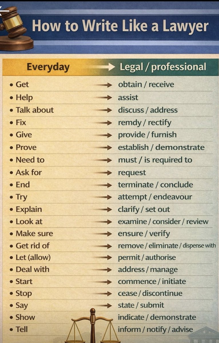 FabianSani8's tweet photo. Writing like a lawyer starts with the language.

Court terms. Latin phrases. The vocabulary that shapes every legal document, motion, and argument.

A quick guide 👇 https://t.co/YLWckQ3cQA