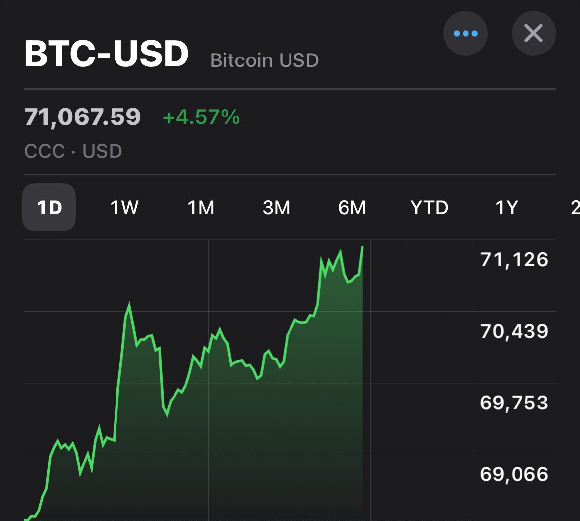 Bitcoin Archive tweet media