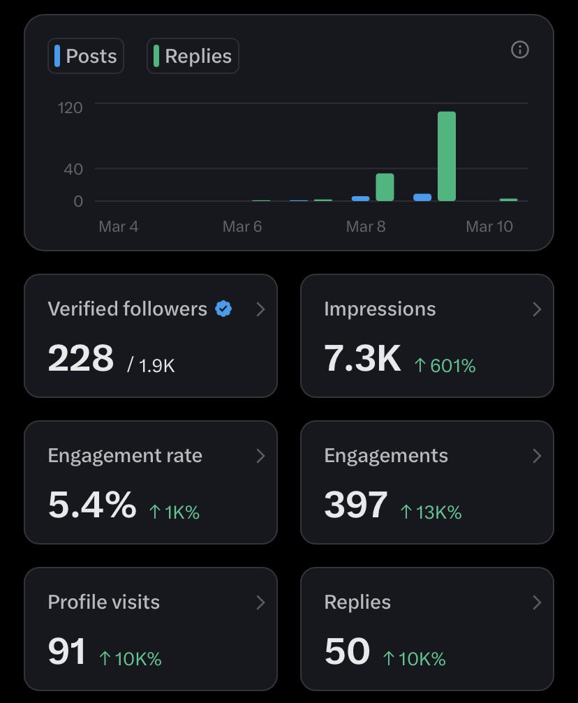 Sore pejuang pertemanan.
Sambil tunggu buka puas bisa kali mutualan, auto folback
Bantu Reply,Rt  💪💪

Vibenya kek main NFT an  awal awal 
😅😅