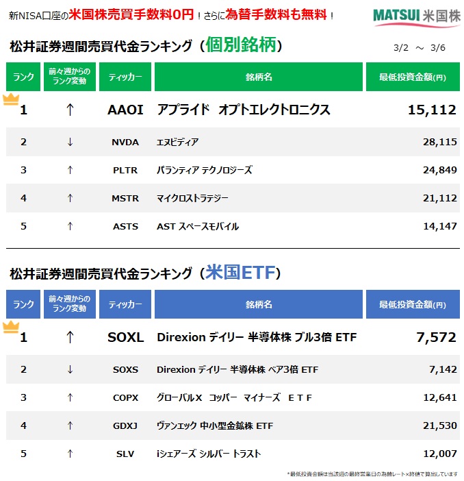 松井証券 tweet media