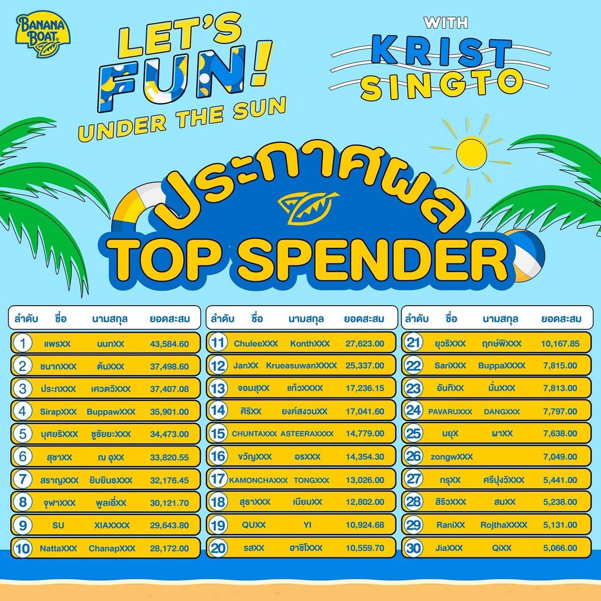 ประกาศยอดแล้ว 👏👏

#BananaBoatLetFunUnderTheSun 
#คริสสิงโต
#KristPerawat 
#SingtoPrachaya