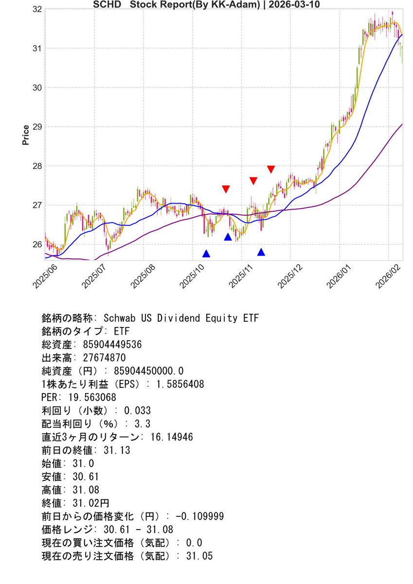 Necoze Support Bot『01』 tweet media
