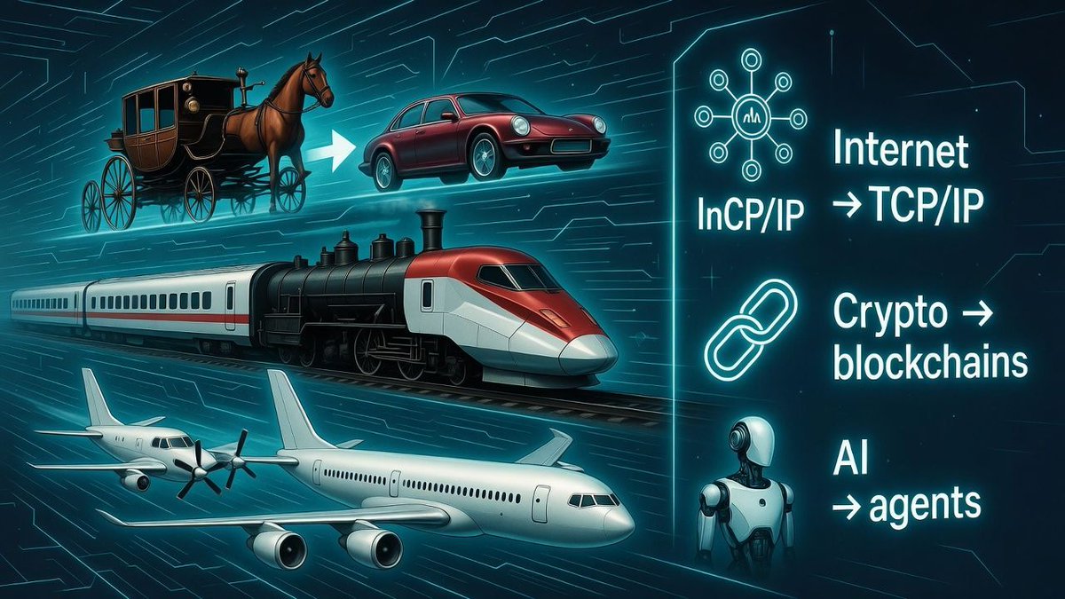 Analog 🕓⛓️ tweet media