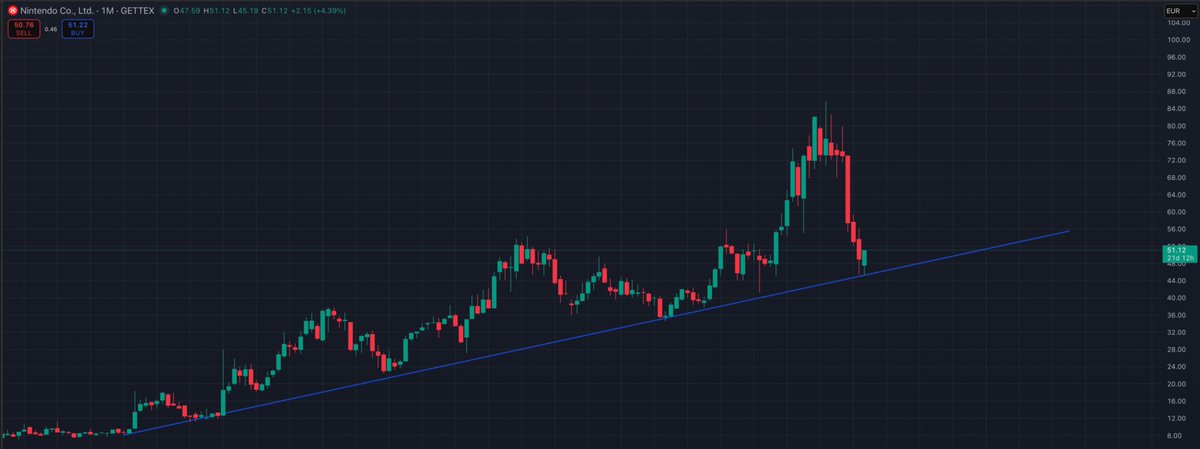 Market Watcher tweet media