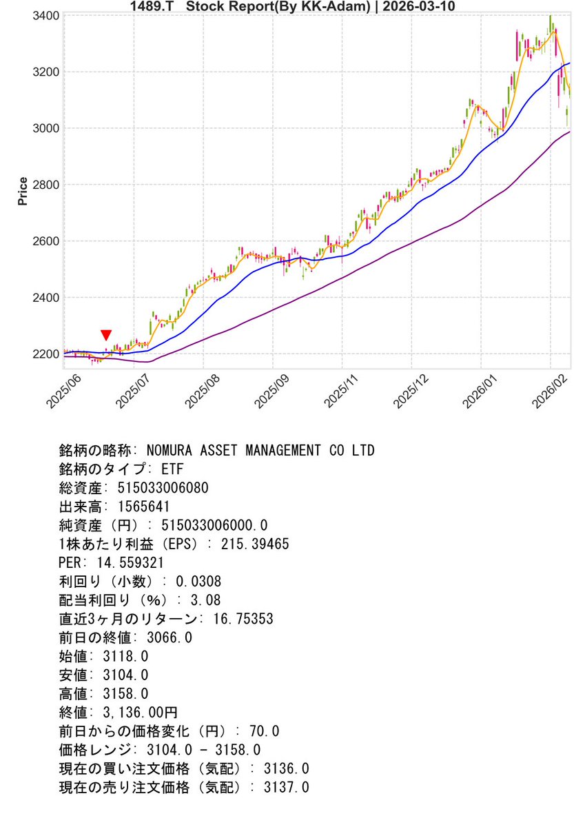 Necoze Support Bot『01』 tweet media