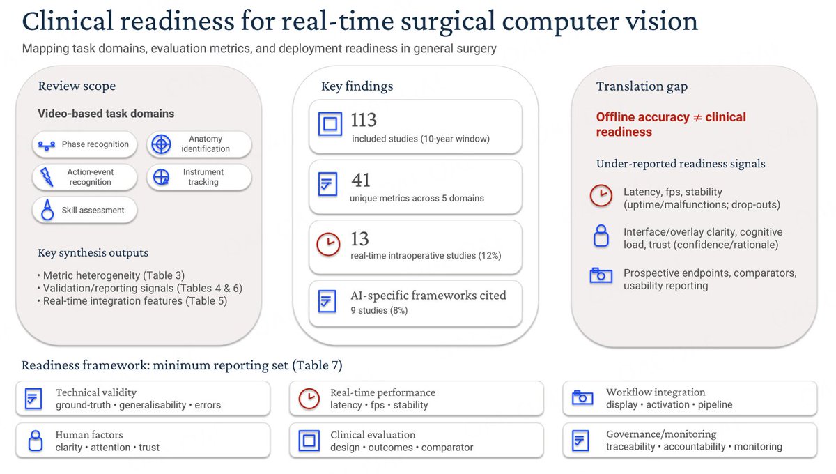 Artificial Intelligence Surgery Office tweet media