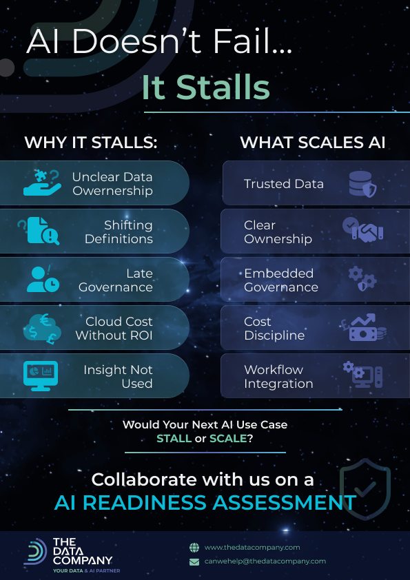 DataCompanytech's tweet photo. AI scales on discipline. Not ambition.

If your next AI use case was approved today…
Would it scale or stall? 

Collaborate with us on an AI Readiness Assessment by contacting us at canwehelp@thedatacompany.com
Practical. Operational. No theatre. https://t.co/cfjx0Wgt3K