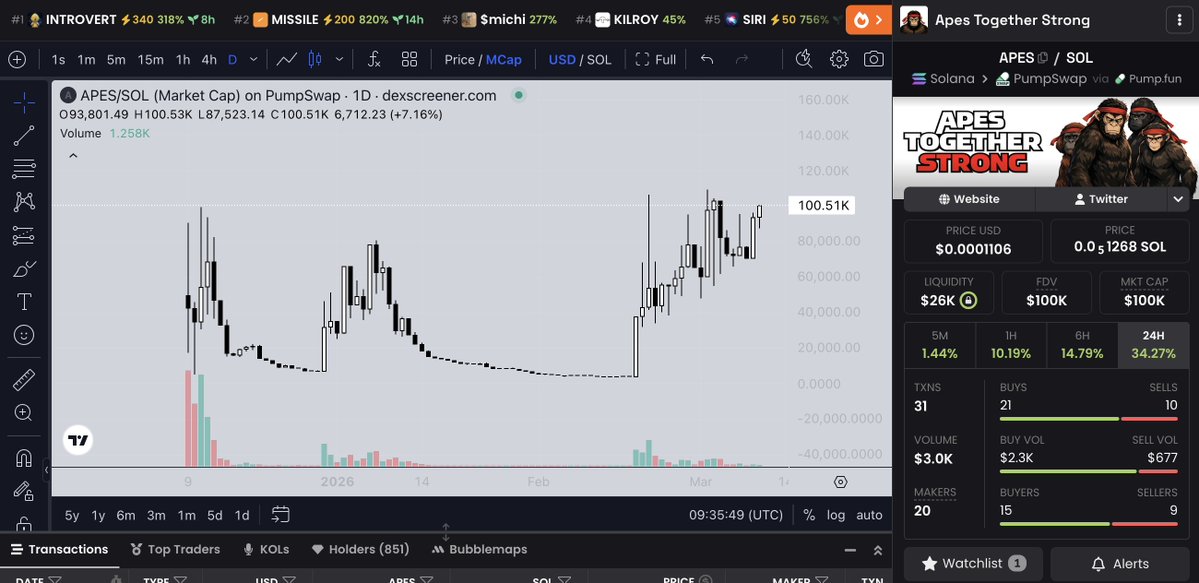 What Is Crypto? tweet media