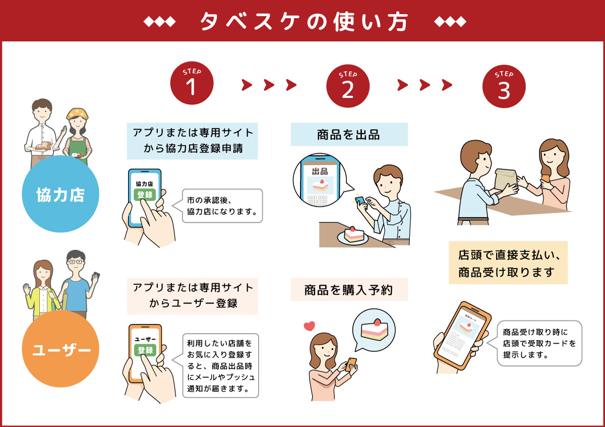 大仙市観光情報センターでは
フードシェアリングサービスの
「だいせん×タベスケ」にて商品を出品中です🍴

ぜひご利用ください🙂

🍙だいせん×タベスケについてはこちら🍞
city.daisen.lg.jp/archive/p20250…