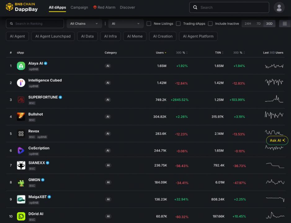 Maiga.ai 🧢🧢 tweet media