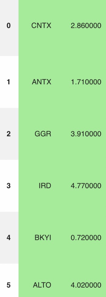 EventHold tweet media