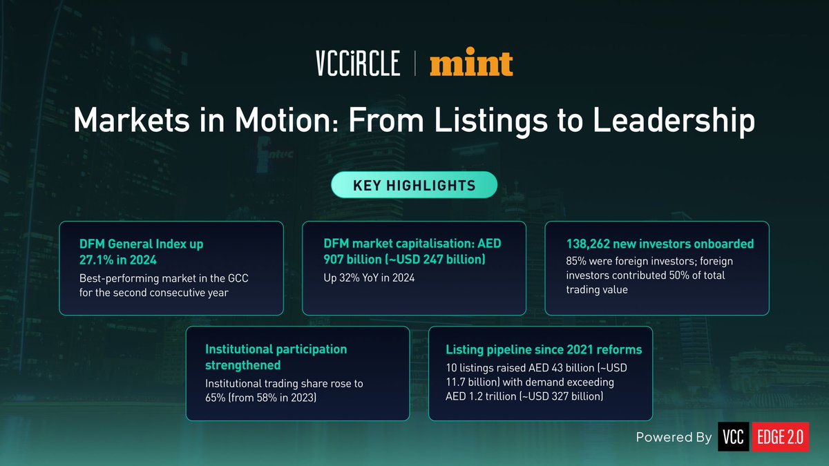 VCCircle tweet media