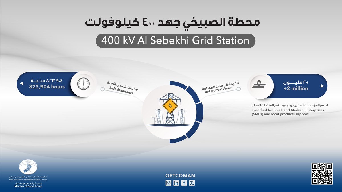 الشركة العمانية لنقل الكهرباء tweet media