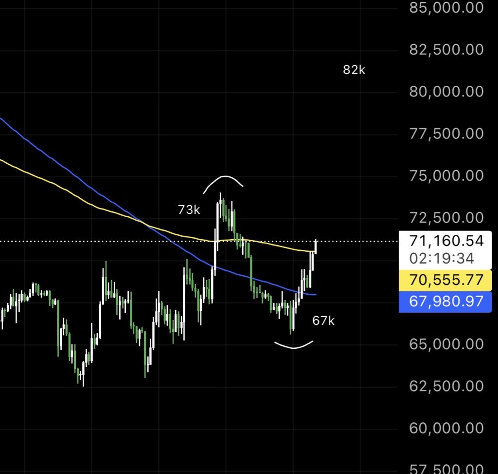 chartist 🦅 tweet media