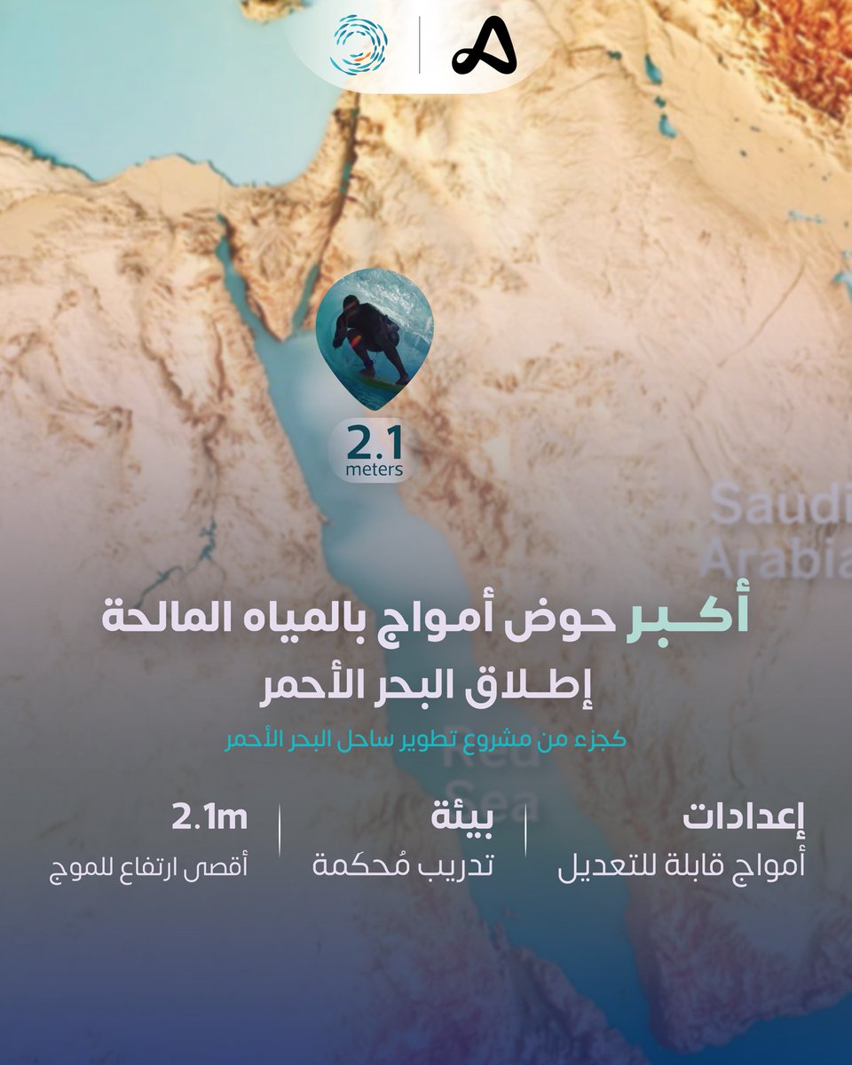 الإتحاد السعودي لركوب الأمواج tweet media