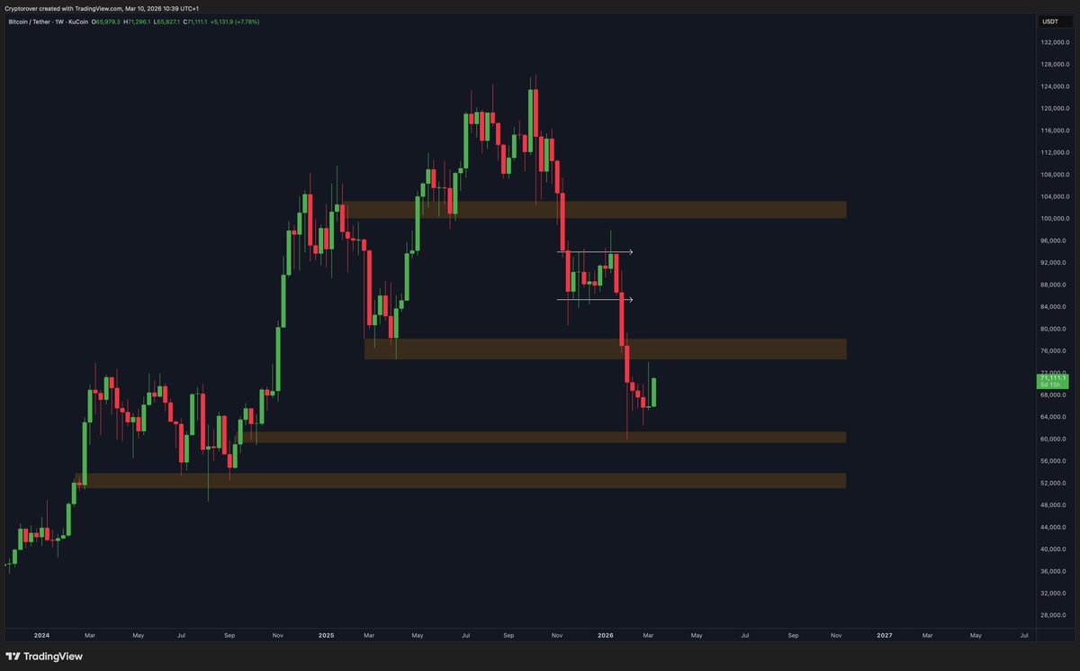 Crypto Rover tweet media