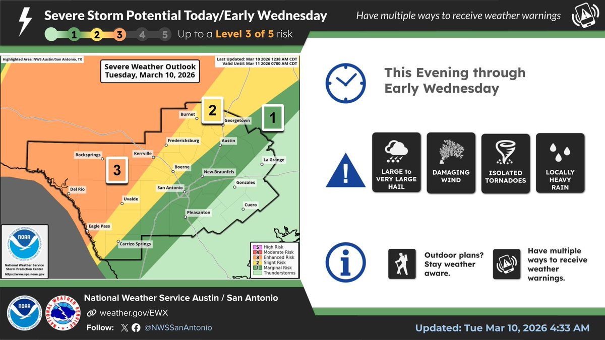 NWS Austin/San Antonio tweet media