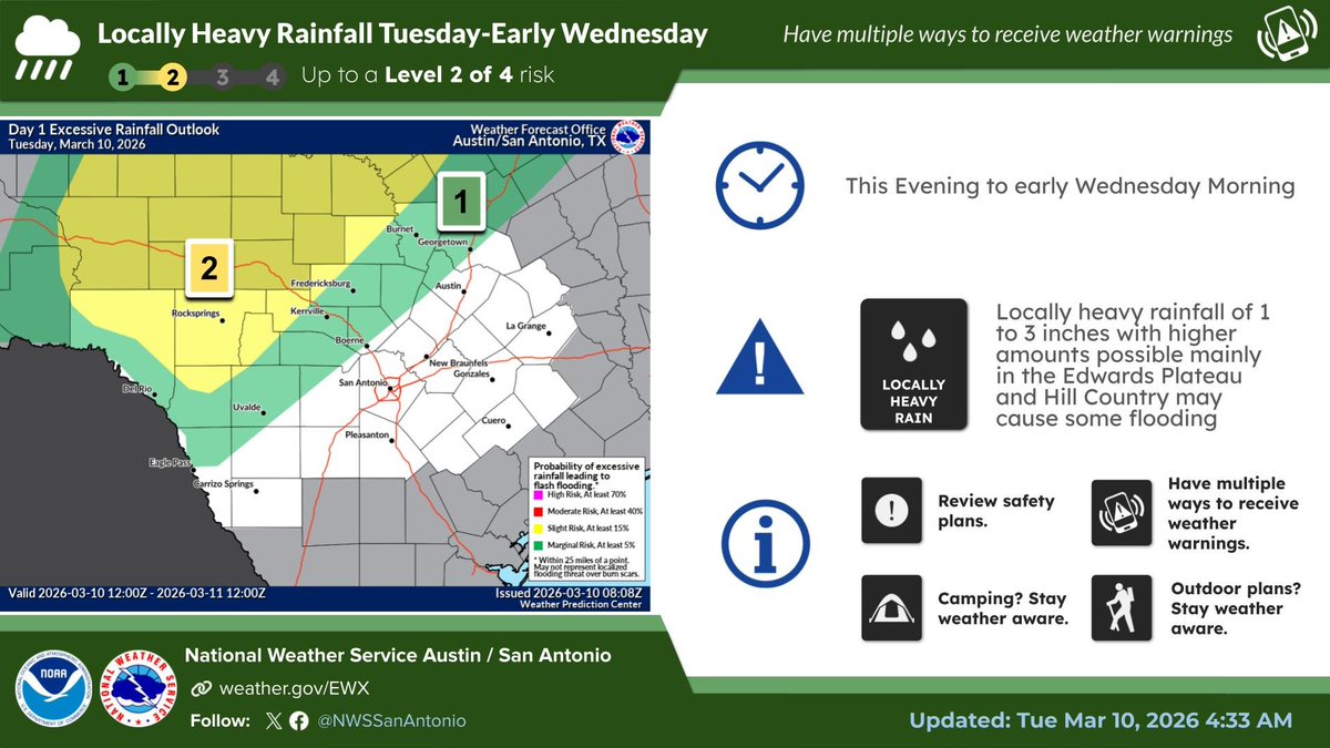 NWS Austin/San Antonio tweet media