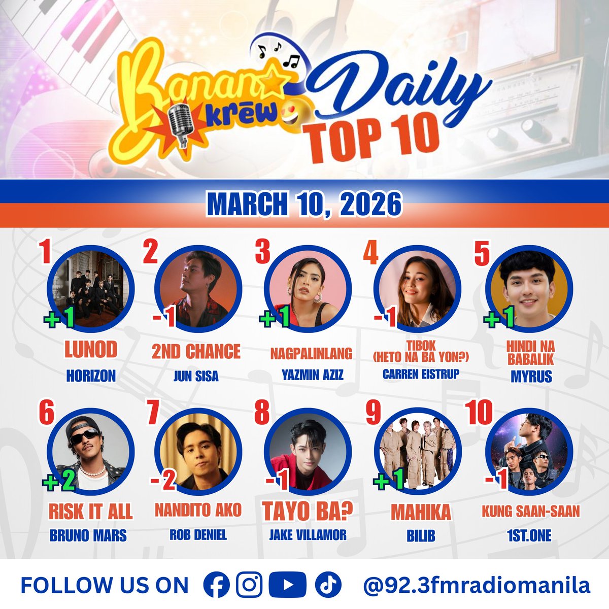 92.3 FM Radio Manila tweet media