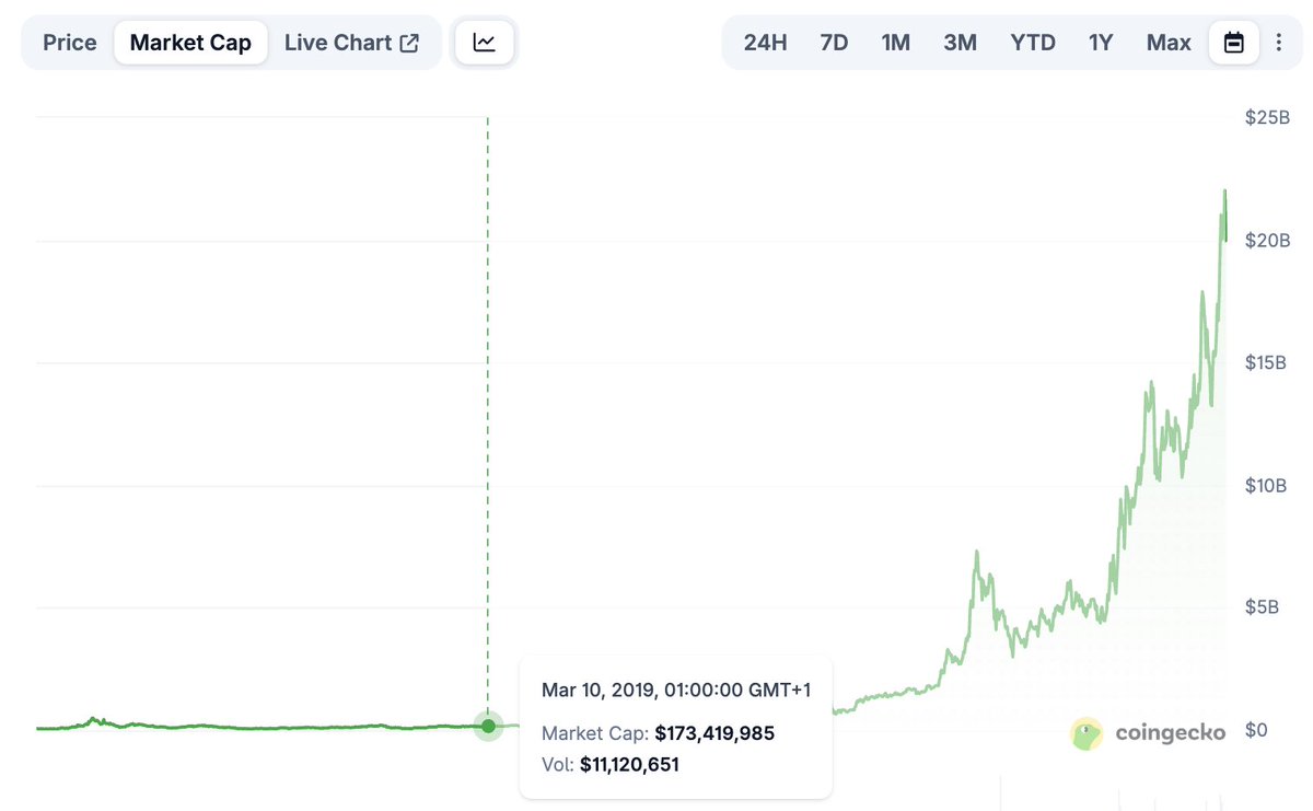 Altcoinist tweet media