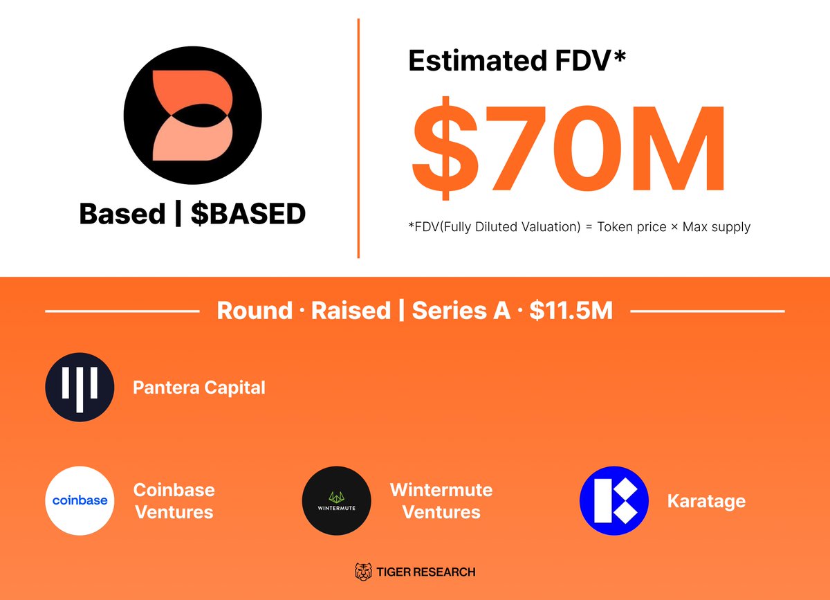 Tiger Research tweet media