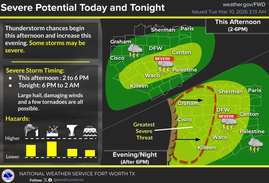NWS Fort Worth tweet media