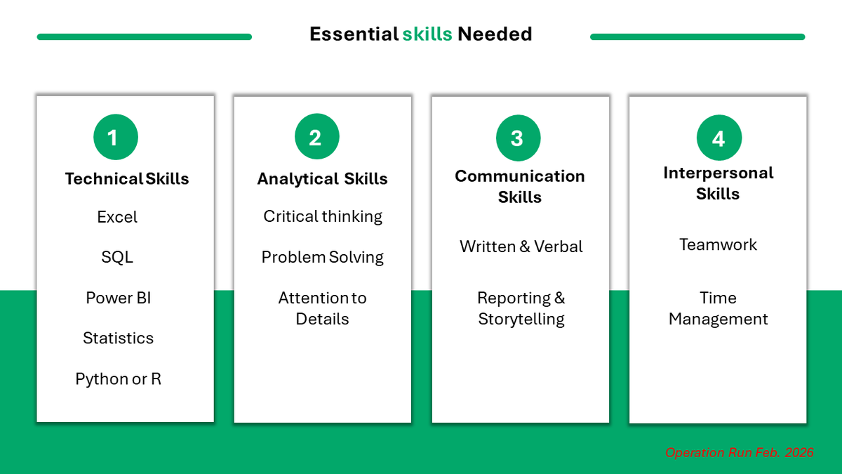 Olanrewaju_gab's tweet photo. • How data becomes information and insight (Data Analysis)
• Tools used to transform raw data into useful insights.
Before touching Excel, the goal was to help students understand how analysts think.
#Datafam #DataAnalytics #Excel #OperationRun #CommunityImpact https://t.co/tKXCoCZKnR