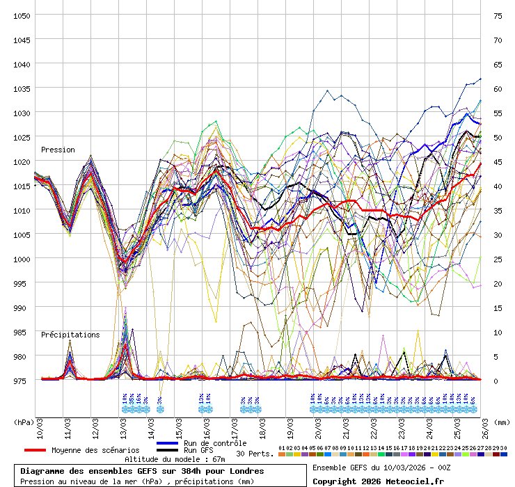 Thames Weather ❄️ tweet media