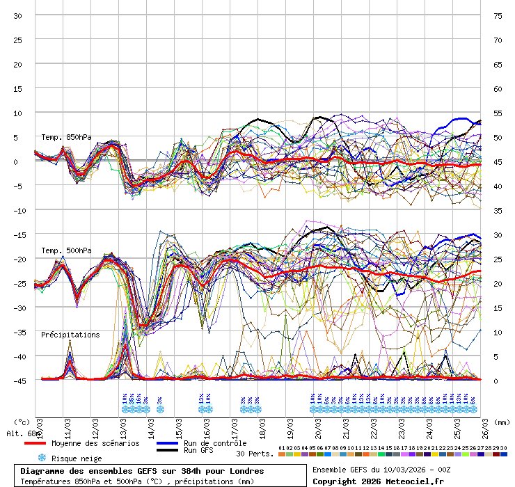 Thames Weather ❄️ tweet media