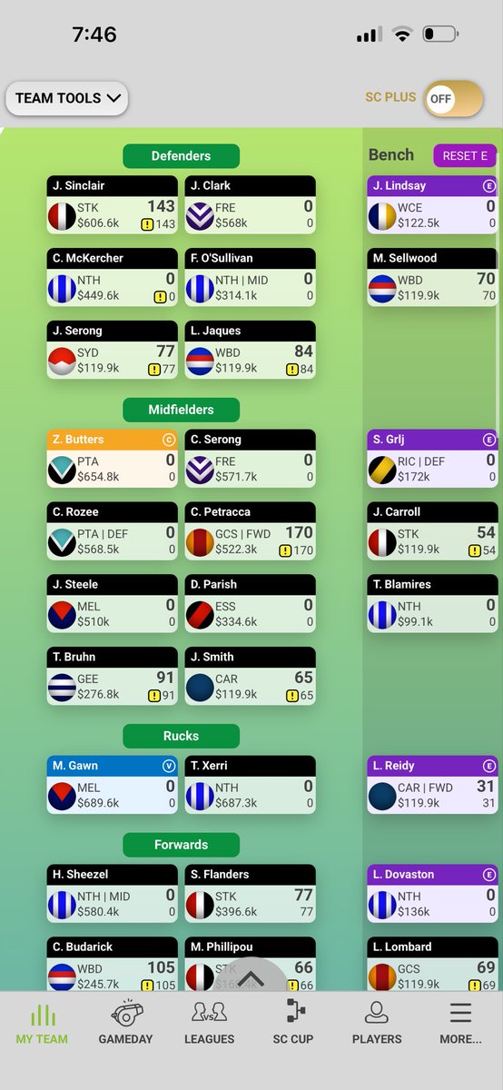 jynlane's tweet photo. Final side currently pending teams on Thursday https://t.co/ZRcVOIg8Mf