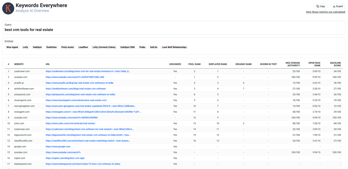 kweverywhere's tweet photo. Google's AI Overviews are a black box for most SEOs.

Not anymore.

Keywords Everywhere lets you analyze every source Google cites  Pool Rank, Displayed Rank, DA, Organic Rank &amp; more. In one click. https://t.co/pLczb516cf