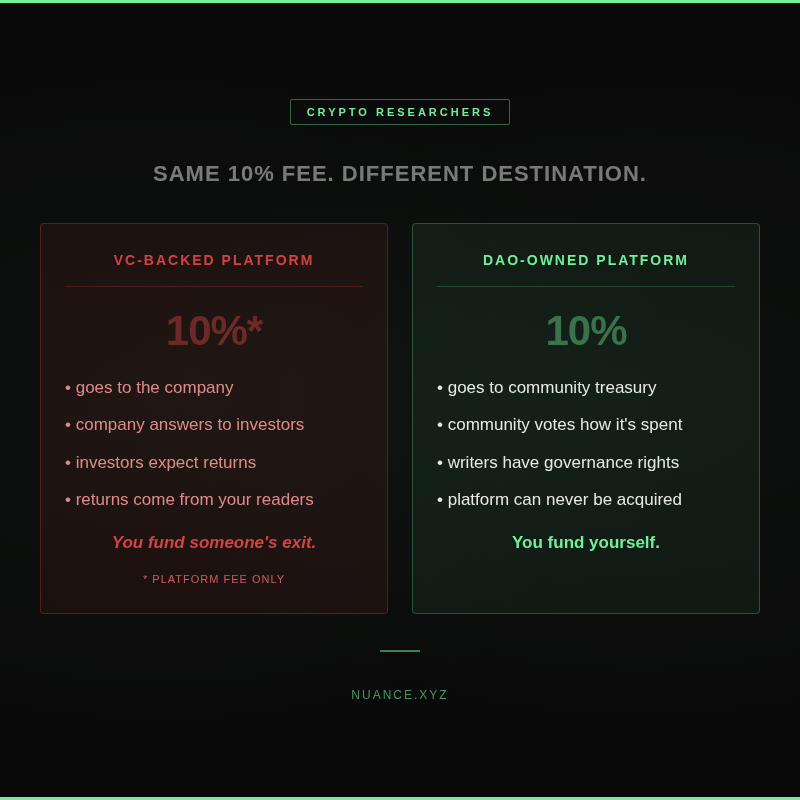 Nuance DAO tweet media