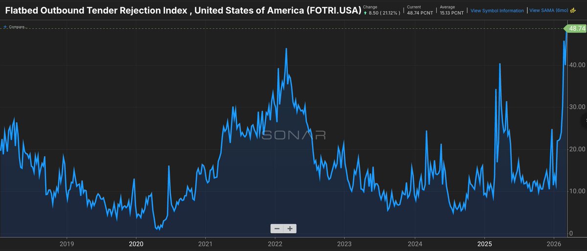 Craig Fuller 🛩🚛🚂⚓️ tweet media