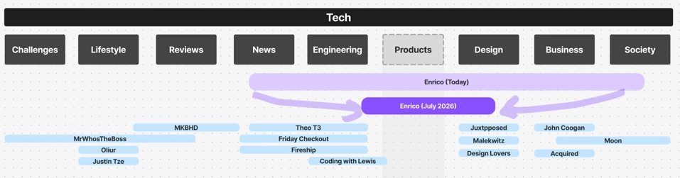 Enrico Tartarotti tweet media