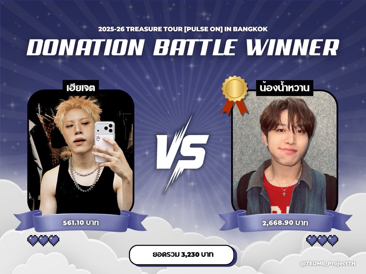 [🏆] 𝐖𝐢𝐧𝐧𝐞𝐫❤️‍🔥✨

★*น้องน้ำหวาน*★

#โปรเจกต์สมบัติไทย
#PULSE_ON_IN_BANGKOK