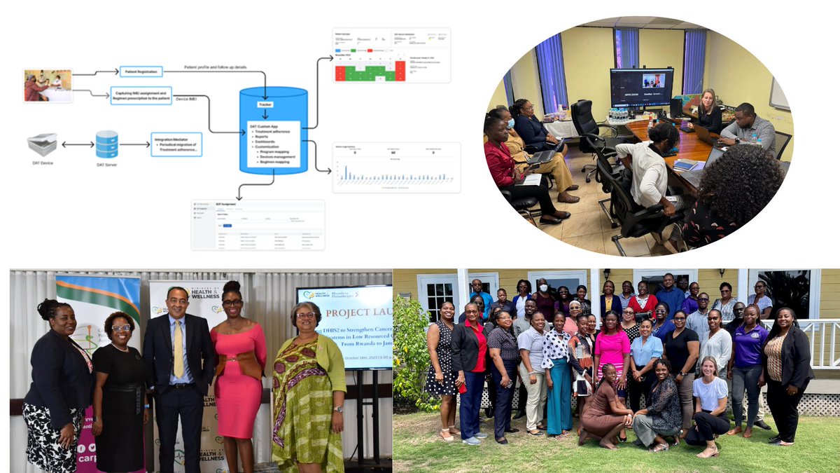 HISP Rwanda tweet media