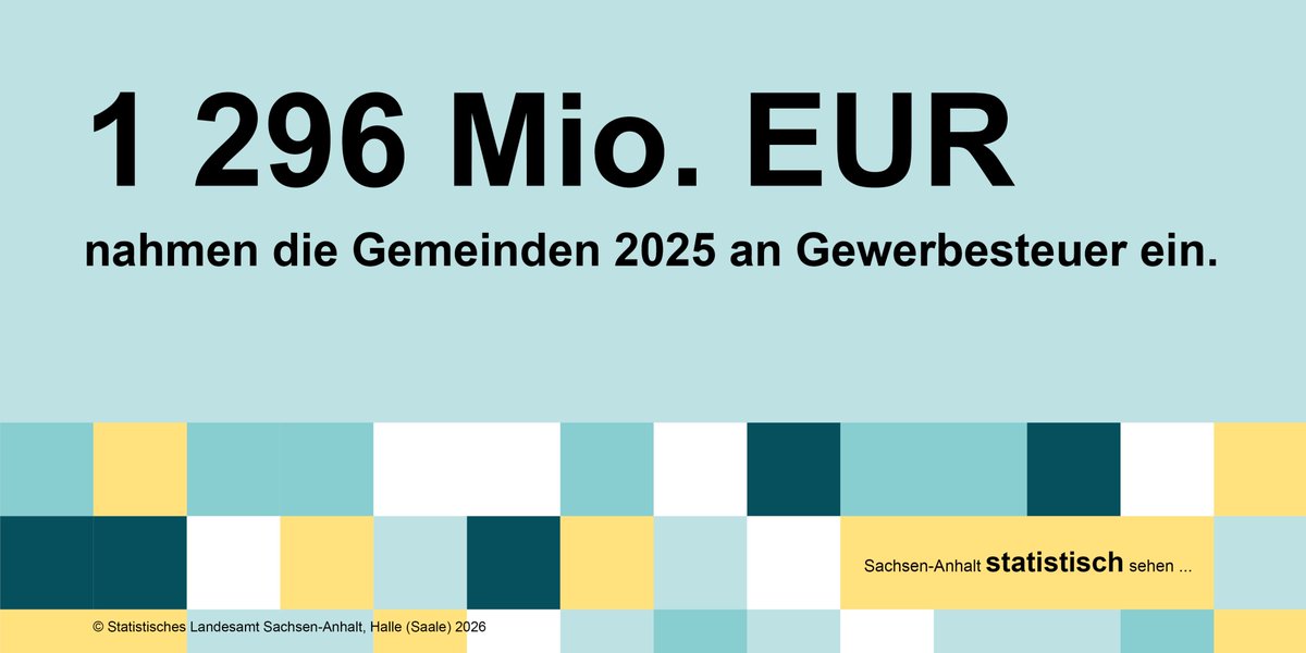 Statistik LSA tweet media