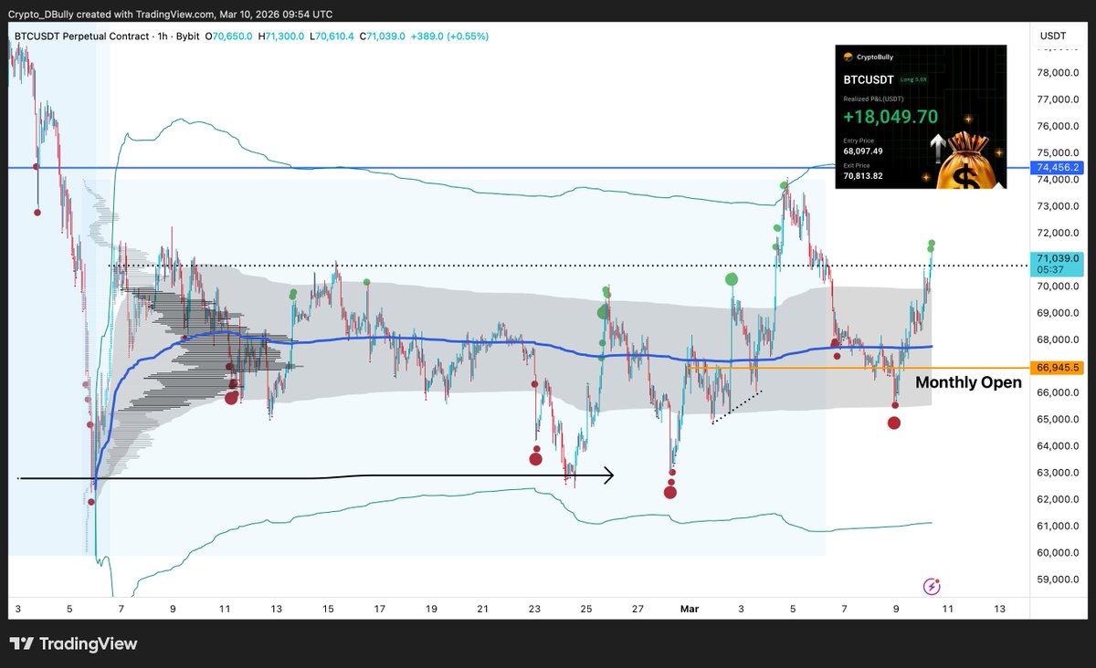 Crypto Bully 🔥 tweet media