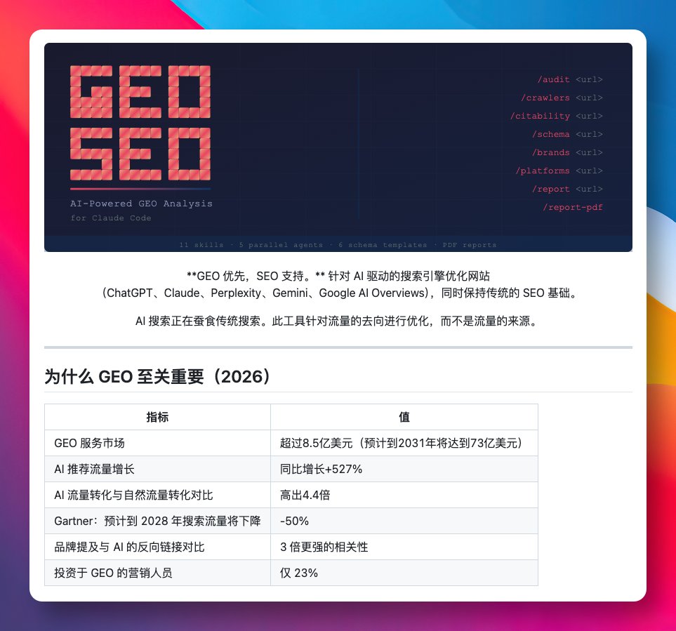 GitHubDaily tweet media