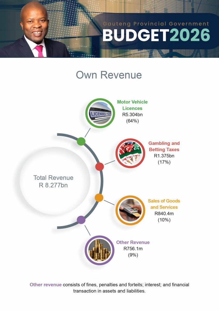 Gauteng Treasury tweet media
