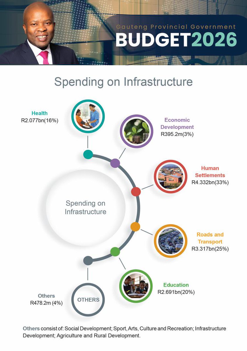 Gauteng Treasury tweet media