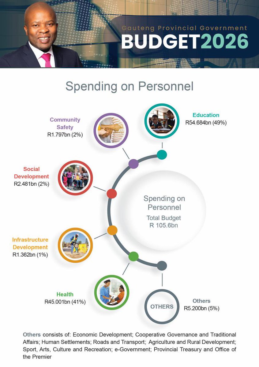 Gauteng Treasury tweet media