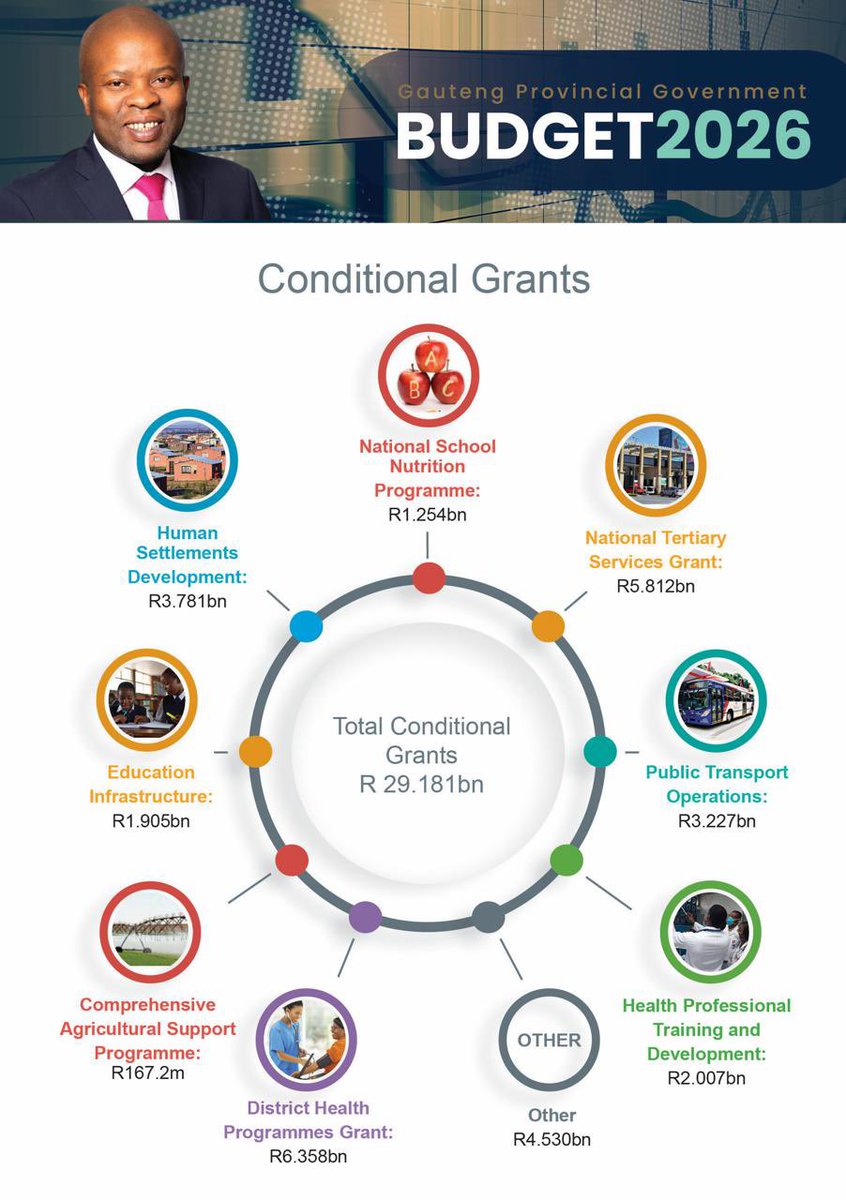 Gauteng Treasury tweet media